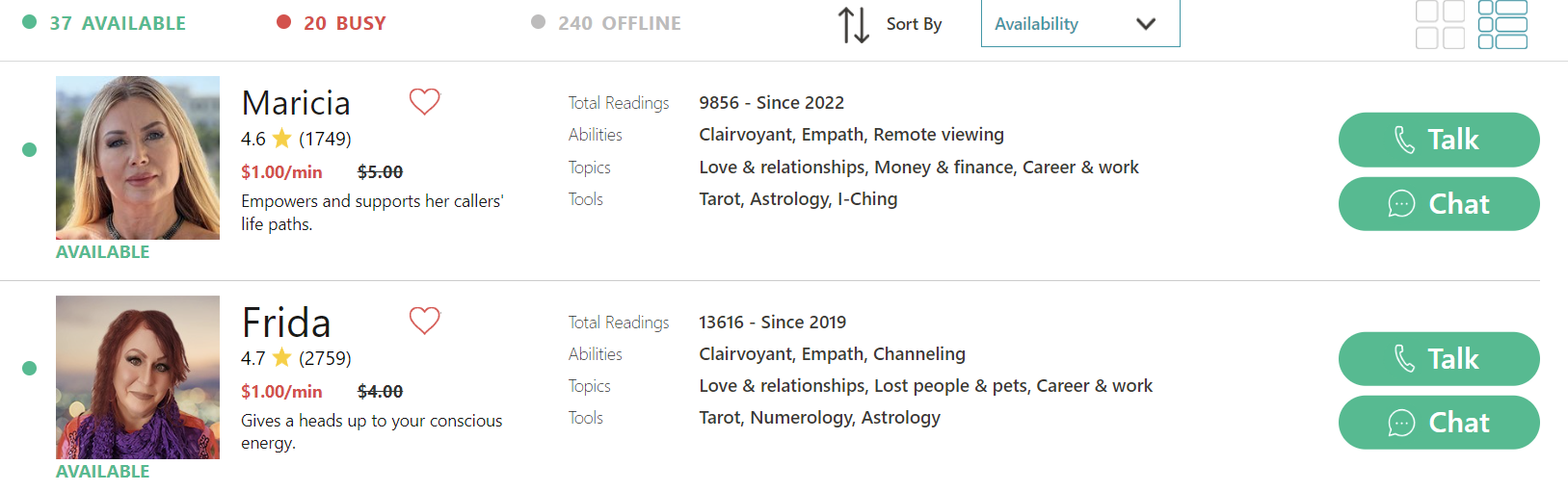 Total number of reads per expert at California Psychics